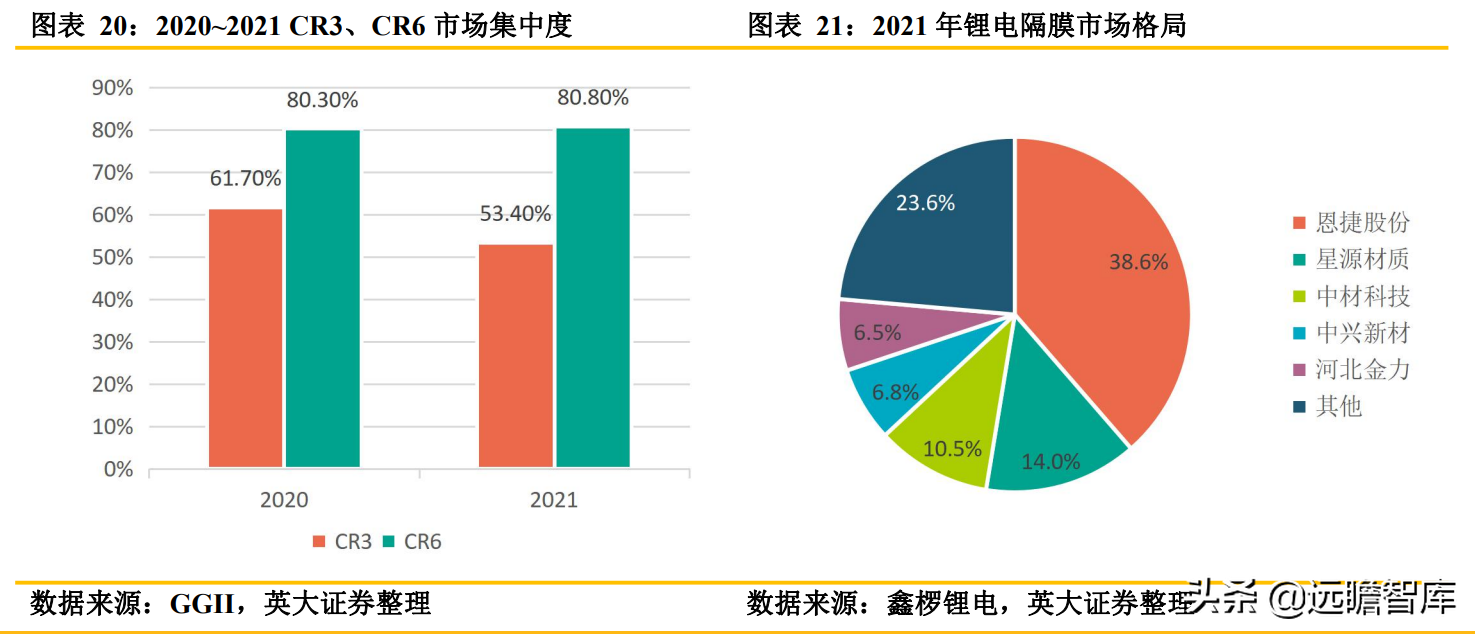 锂电池关键原材料：隔膜产品日益紧俏，行业扩产节奏加快