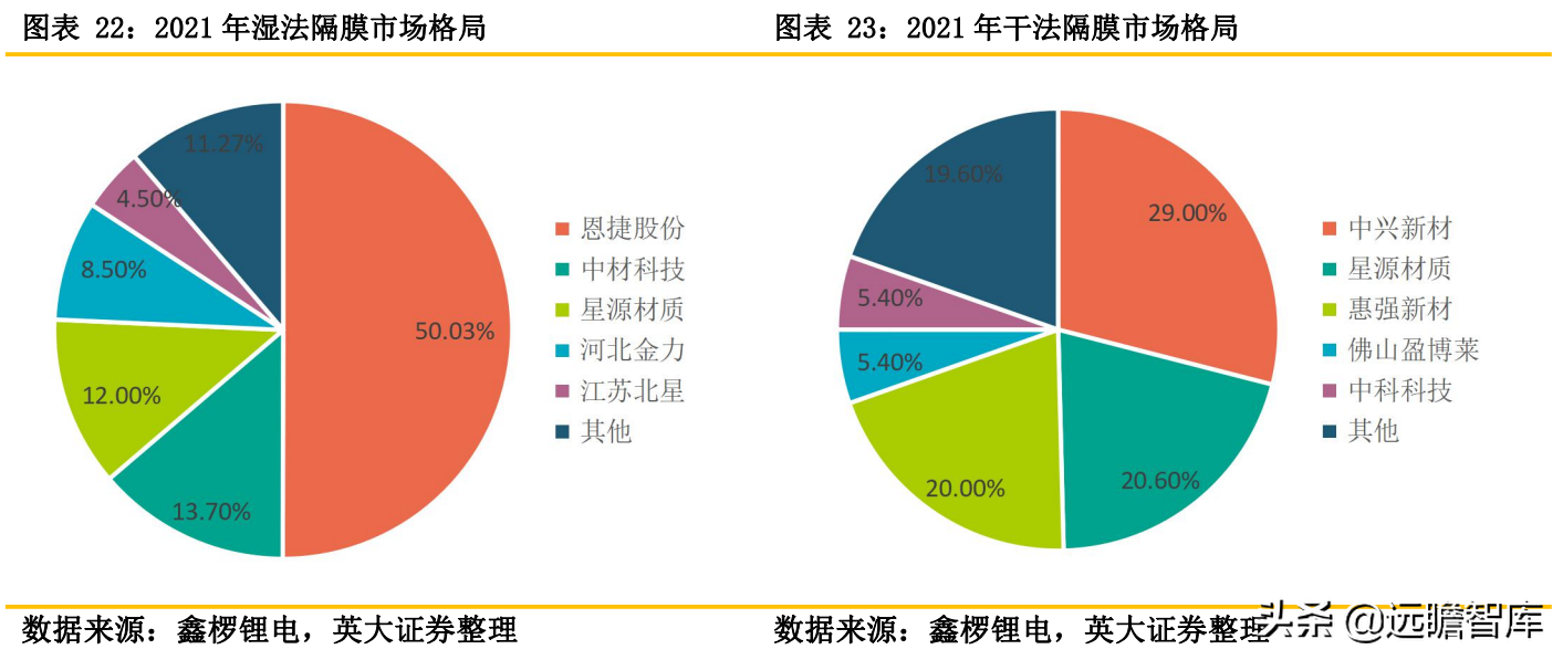 锂电池关键原材料：隔膜产品日益紧俏，行业扩产节奏加快