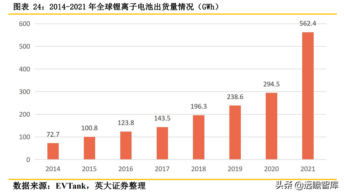 锂电池关键原材料：隔膜产品日益紧俏，行业扩产节奏加快