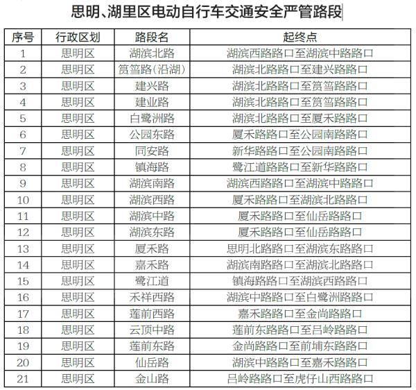 厦门发布通告！事关电动自行车！