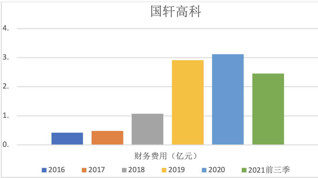 增收不增利，国轩高科年内趋势难改