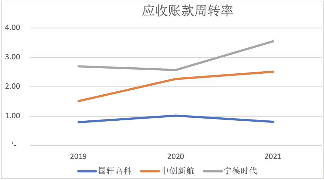 增收不增利，国轩高科年内趋势难改