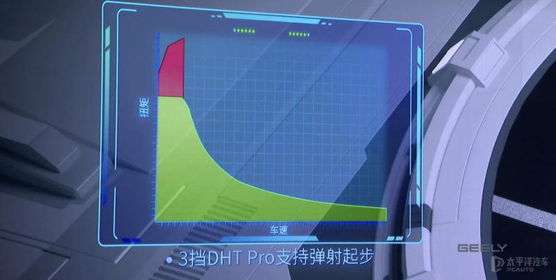 DM-i的地位保不住了？吉利混动系统后发先制