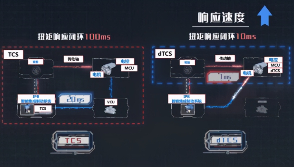 汽车必备的6大安全系统，关乎每一位驾驶员的安全，车主们请记好