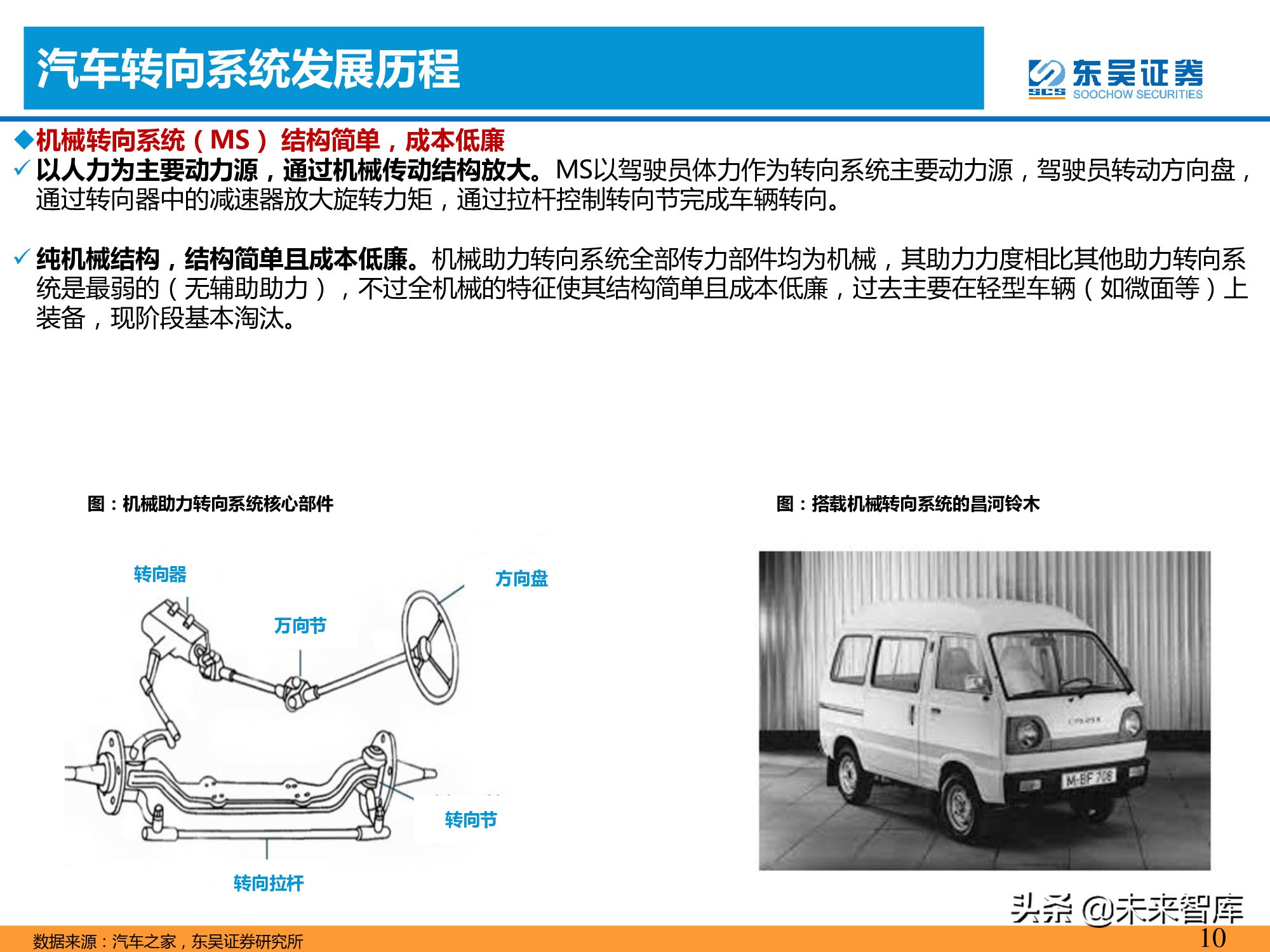 智能汽车专题报告：智能化推动转向系统价值提升