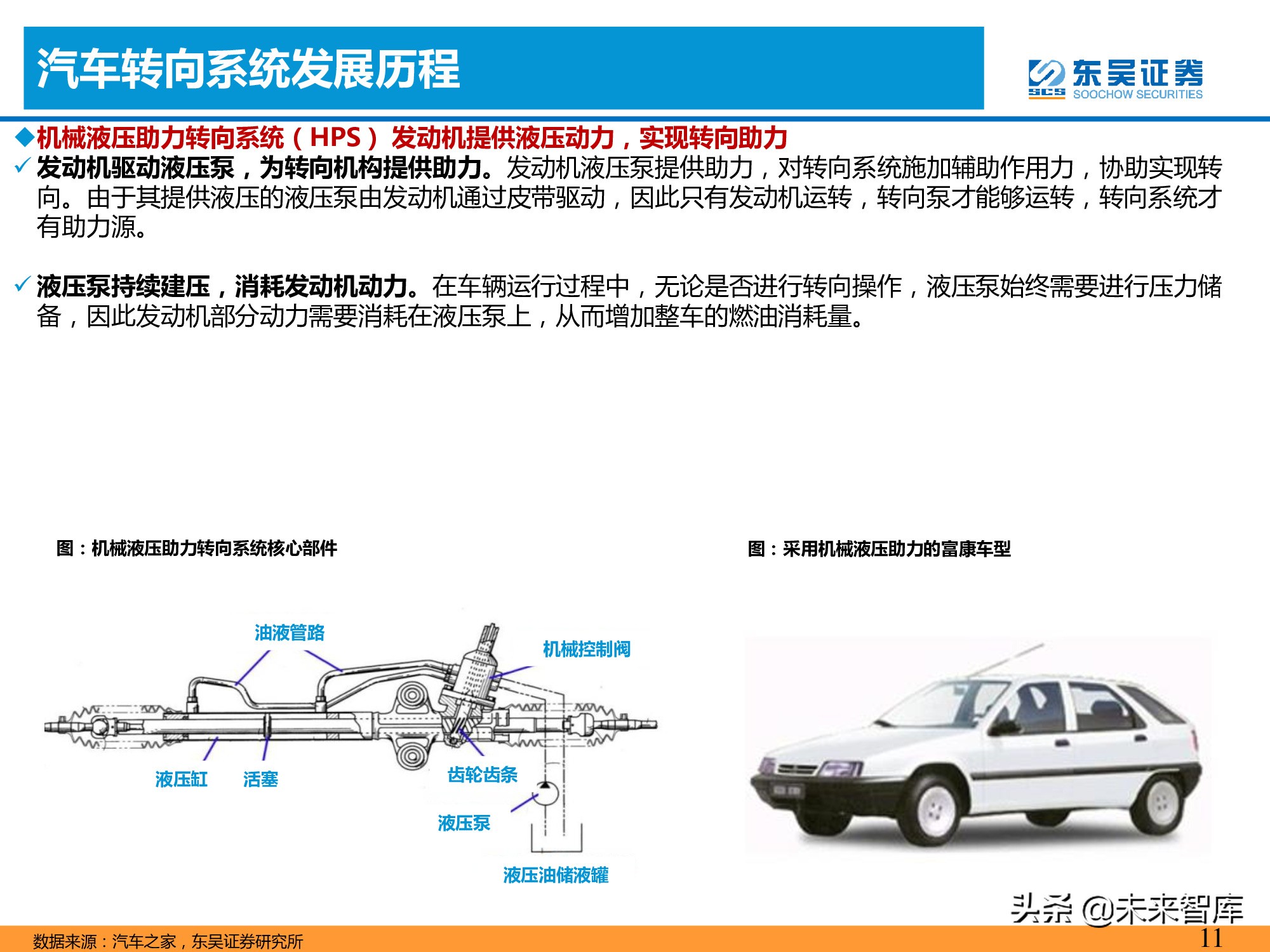 智能汽车专题报告：智能化推动转向系统价值提升