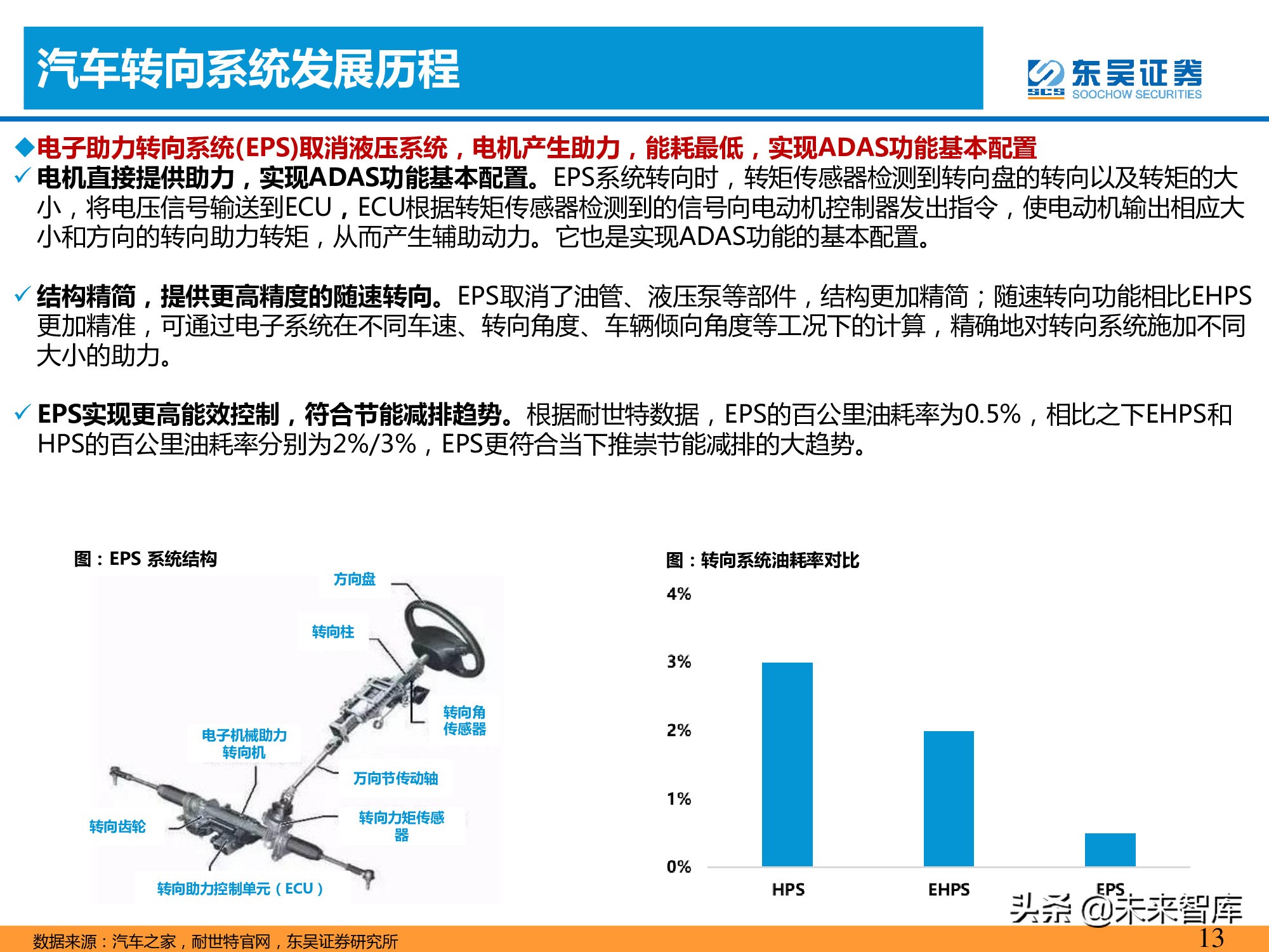 智能汽车专题报告：智能化推动转向系统价值提升