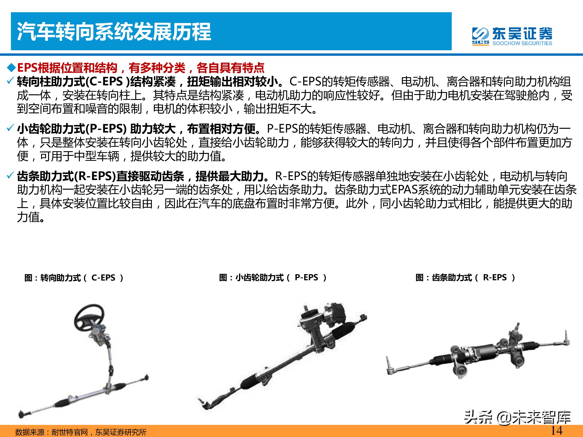 智能汽车专题报告：智能化推动转向系统价值提升