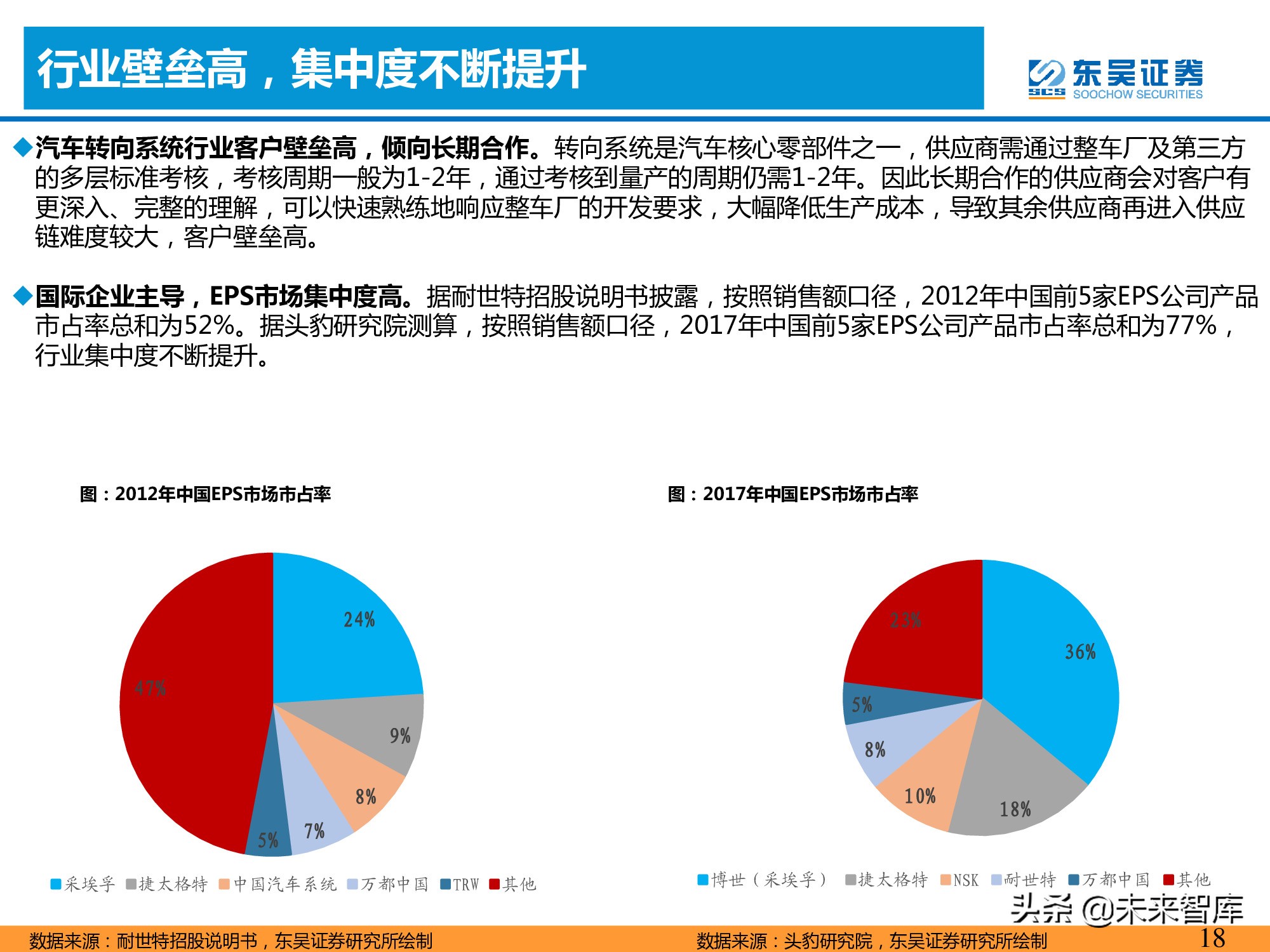 智能汽车专题报告：智能化推动转向系统价值提升