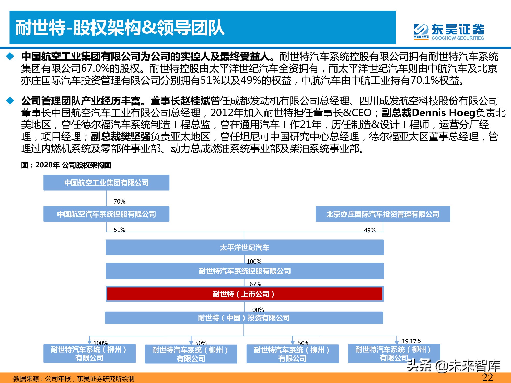 智能汽车专题报告：智能化推动转向系统价值提升