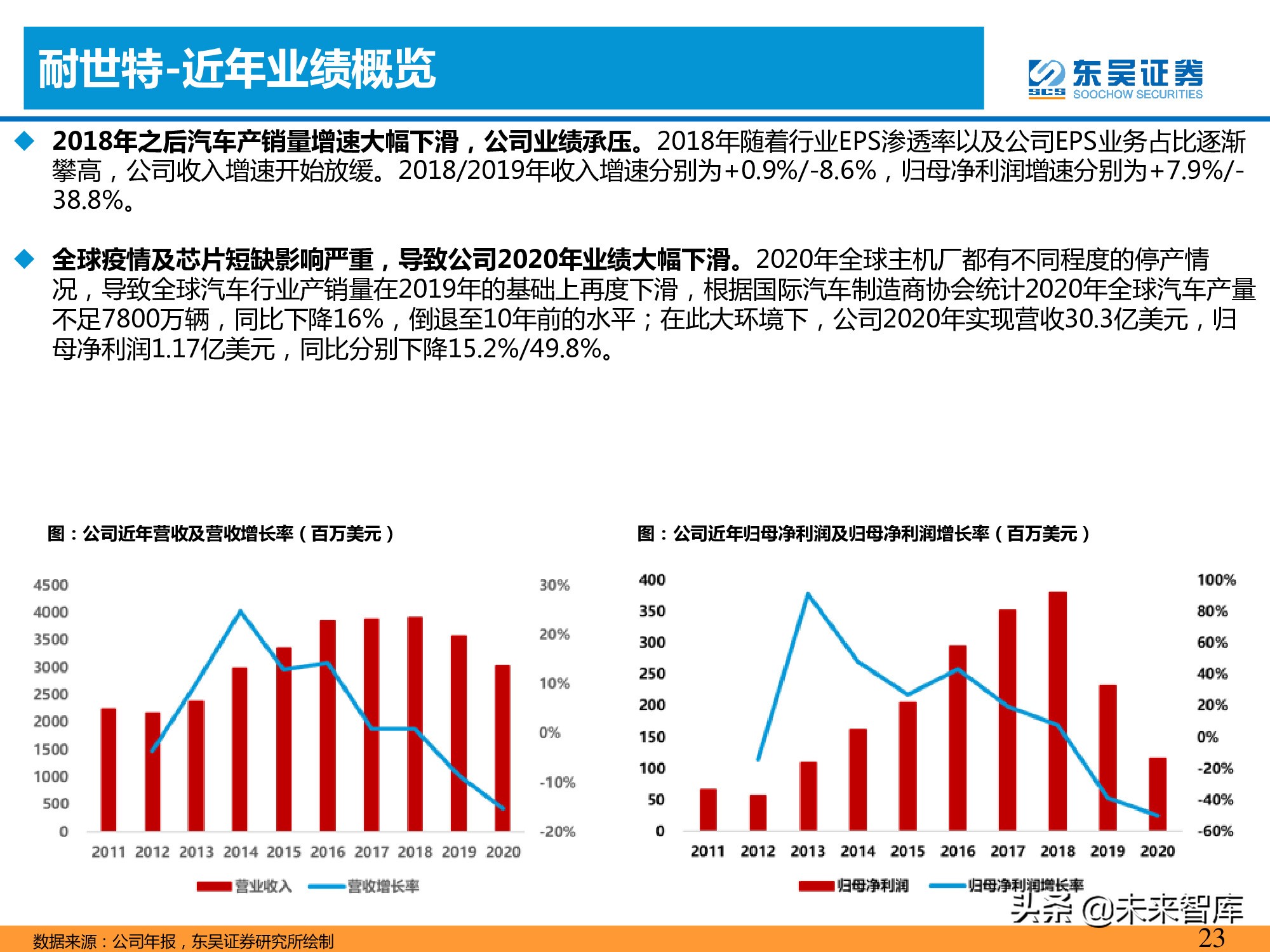 智能汽车专题报告：智能化推动转向系统价值提升