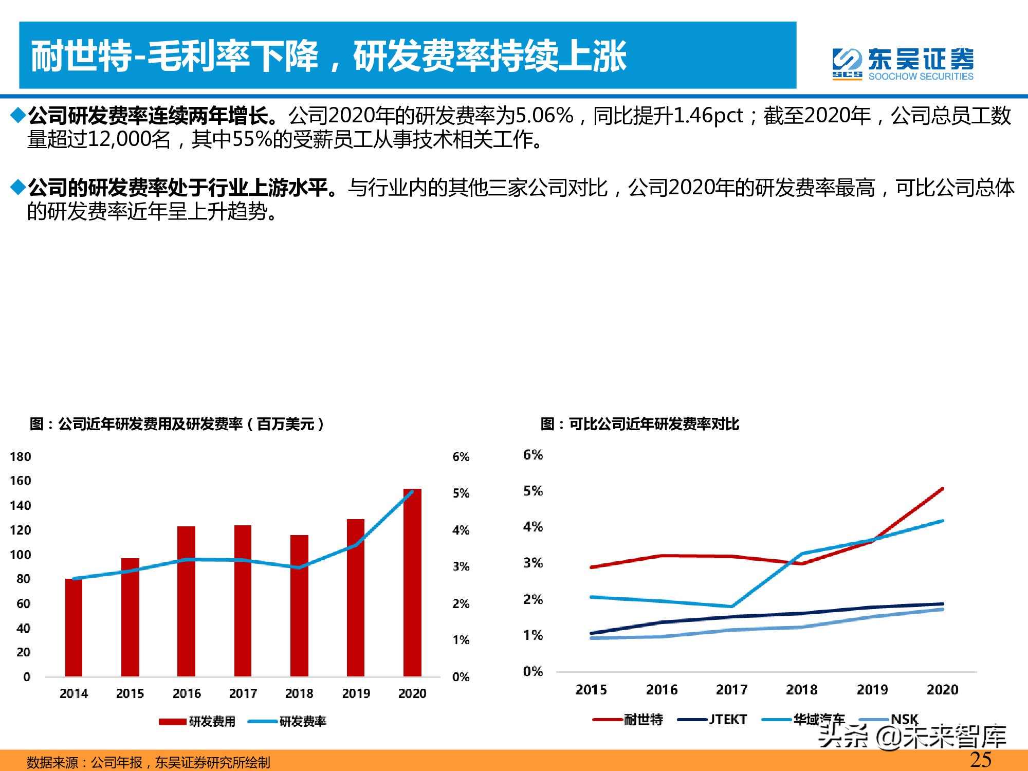 智能汽车专题报告：智能化推动转向系统价值提升