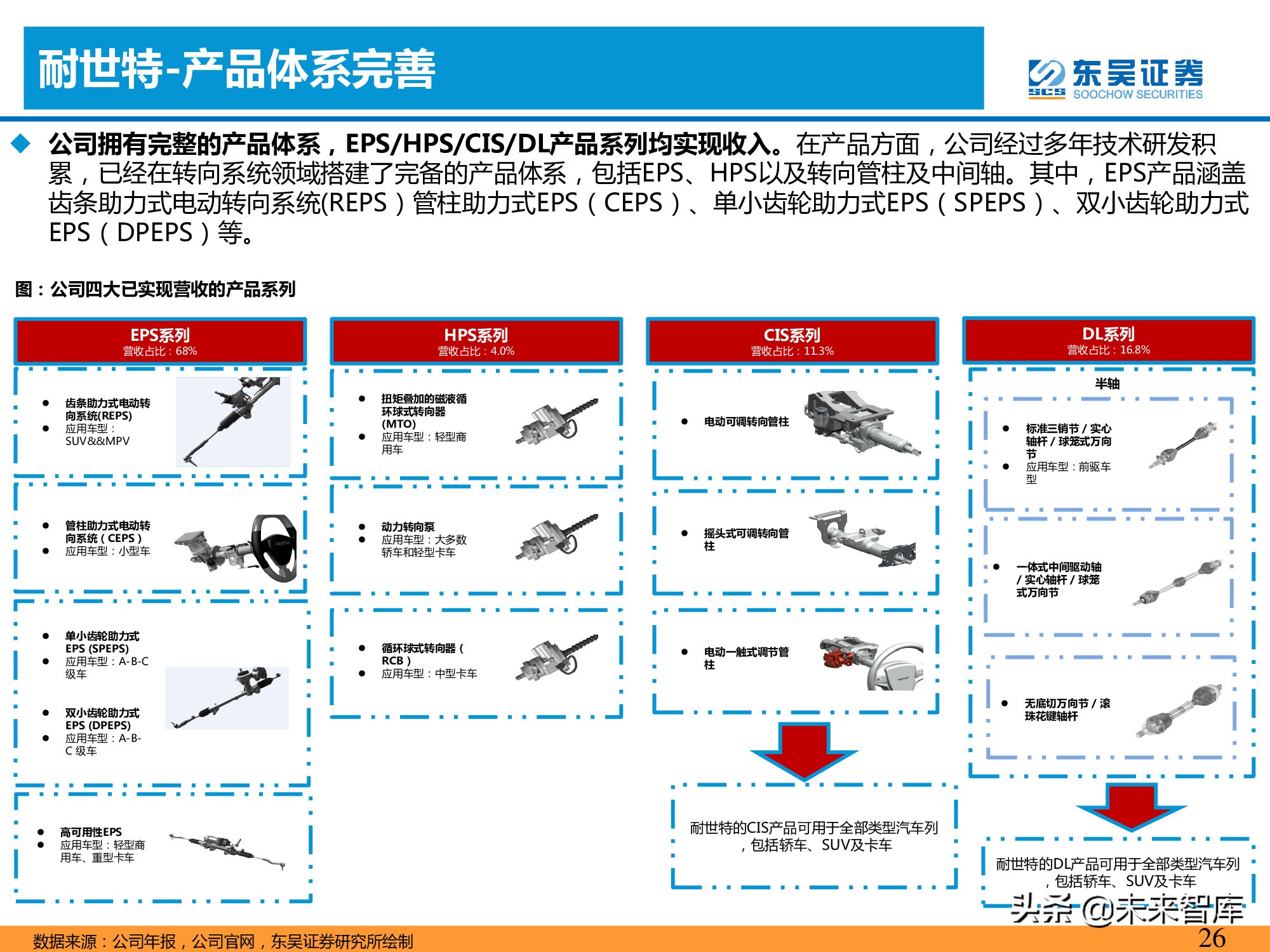 智能汽车专题报告：智能化推动转向系统价值提升