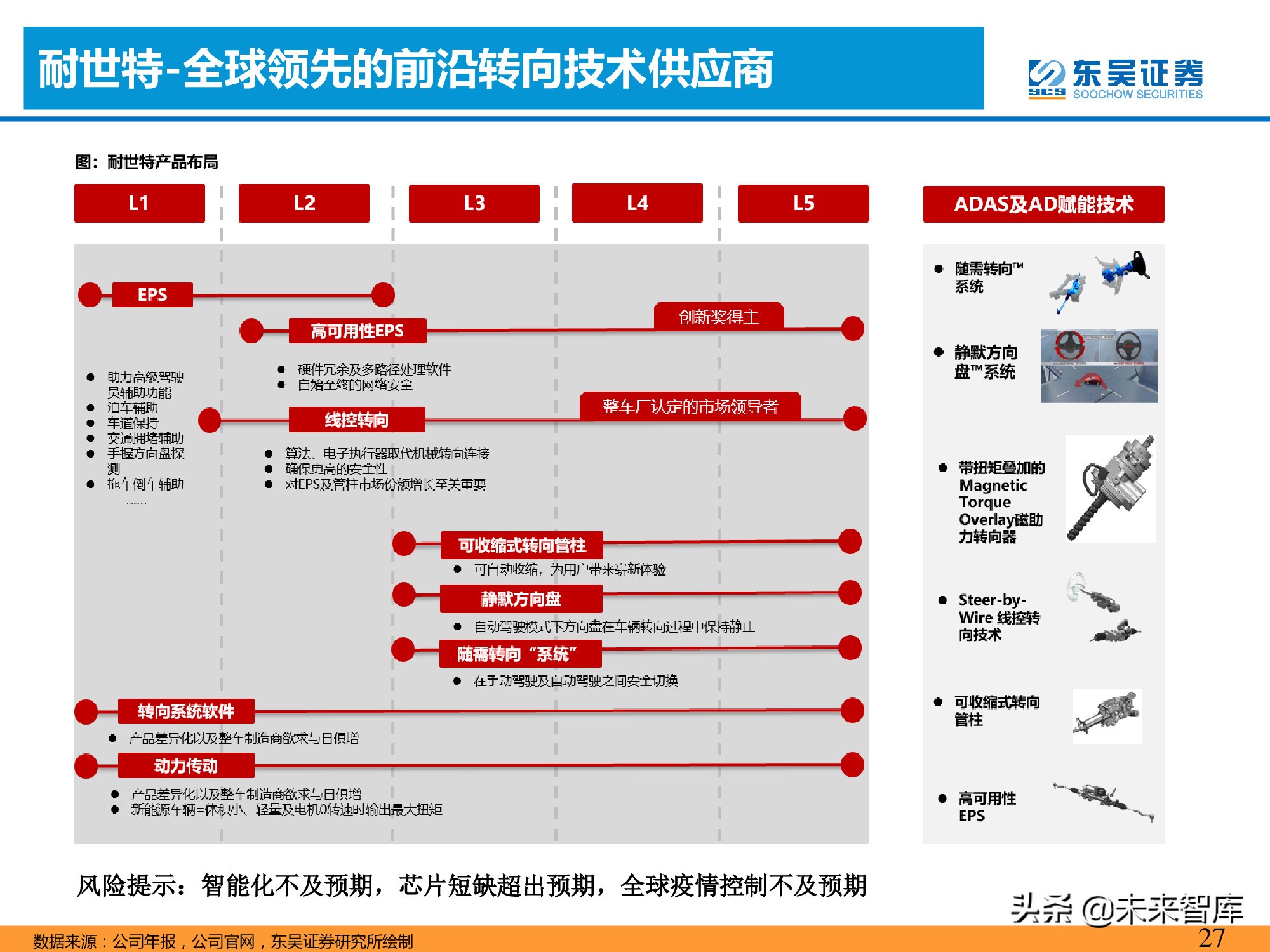 智能汽车专题报告：智能化推动转向系统价值提升