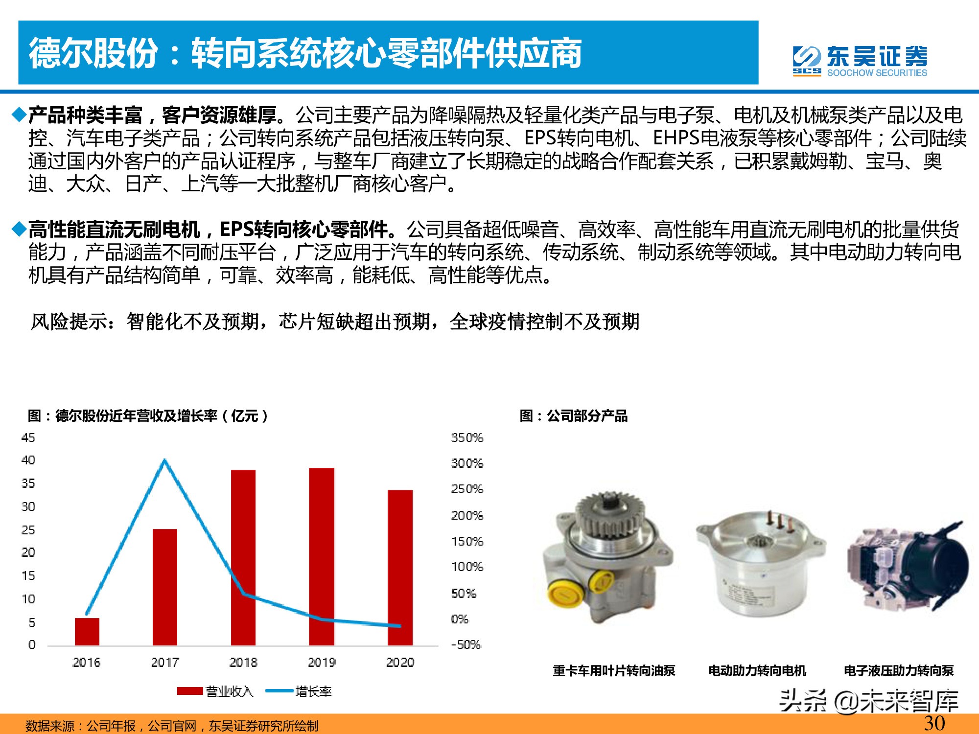 智能汽车专题报告：智能化推动转向系统价值提升