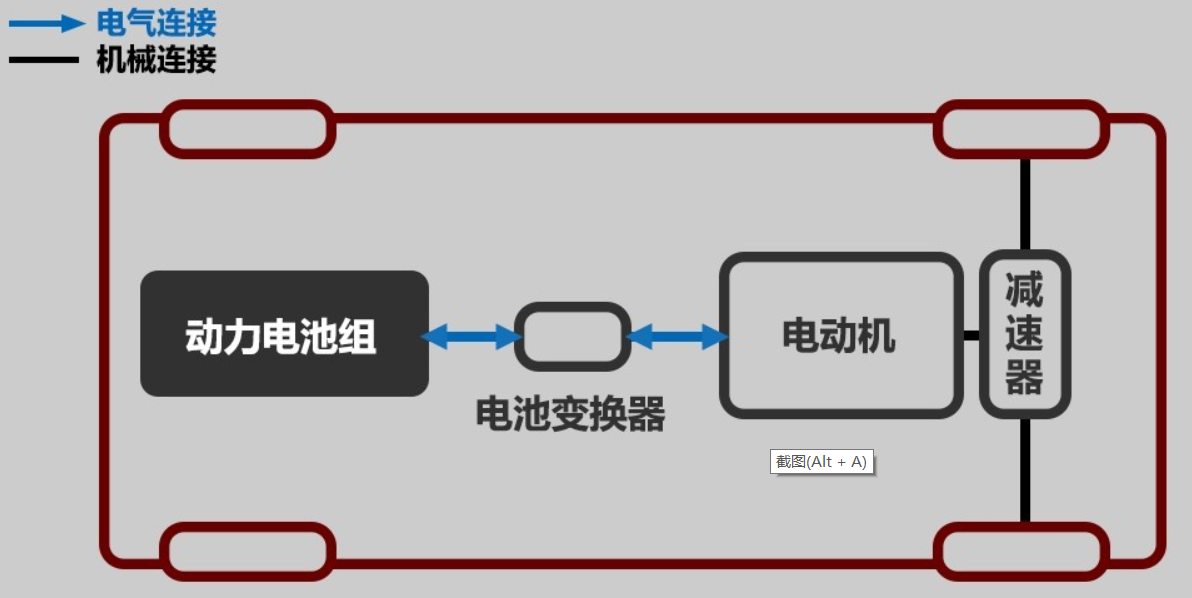 电动汽车基础知识解析