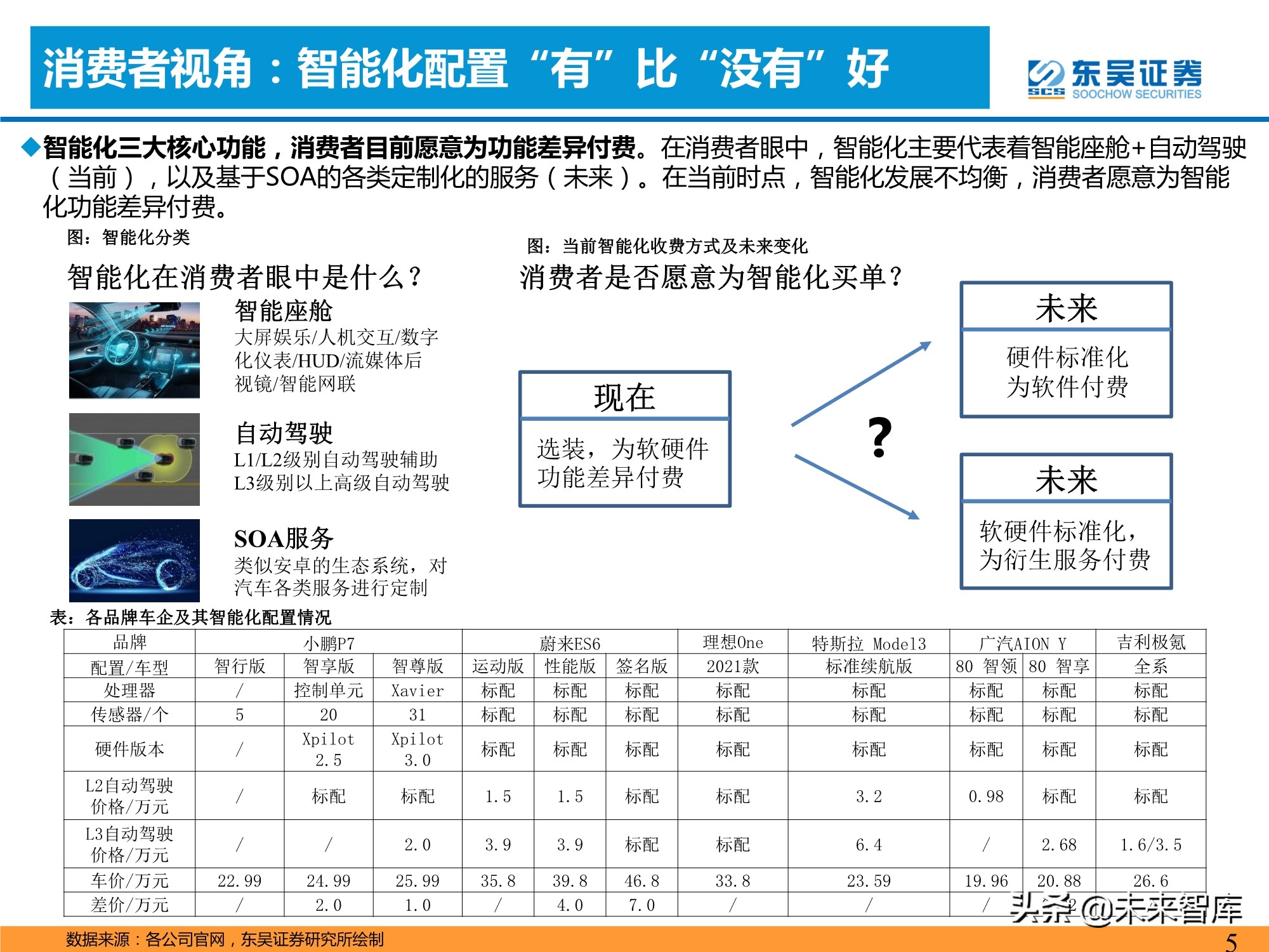 汽车智能化产业深度研究：承上启下，飞轮加速