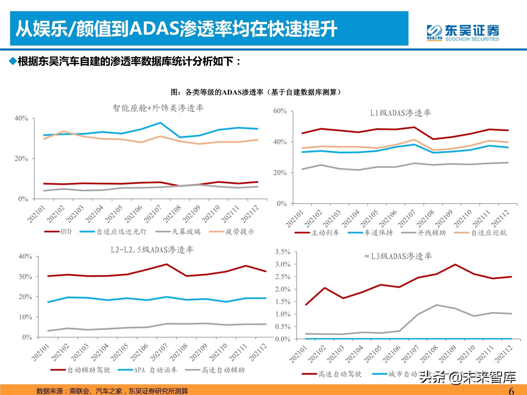 汽车智能化产业深度研究：承上启下，飞轮加速