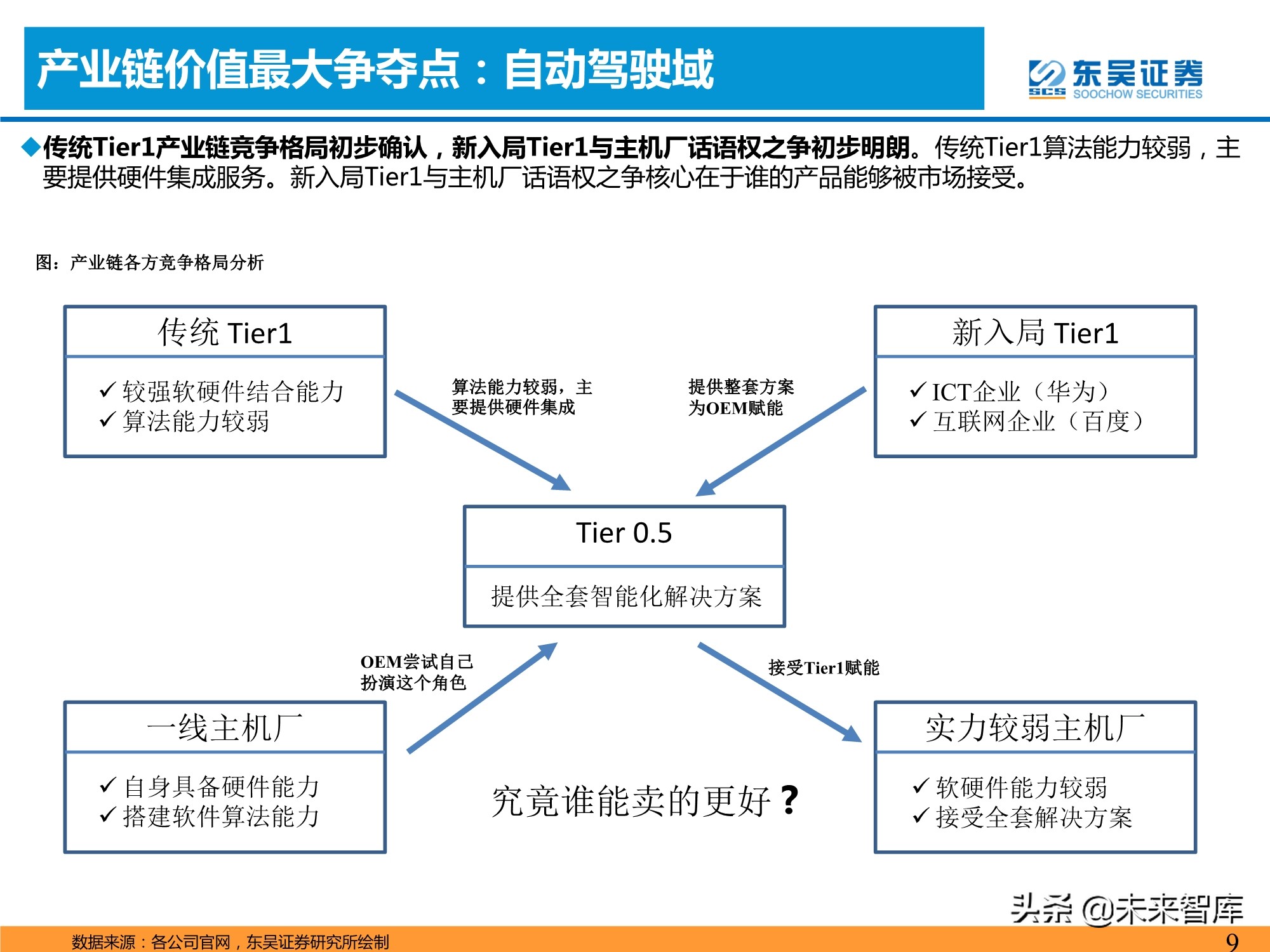 汽车智能化产业深度研究：承上启下，飞轮加速