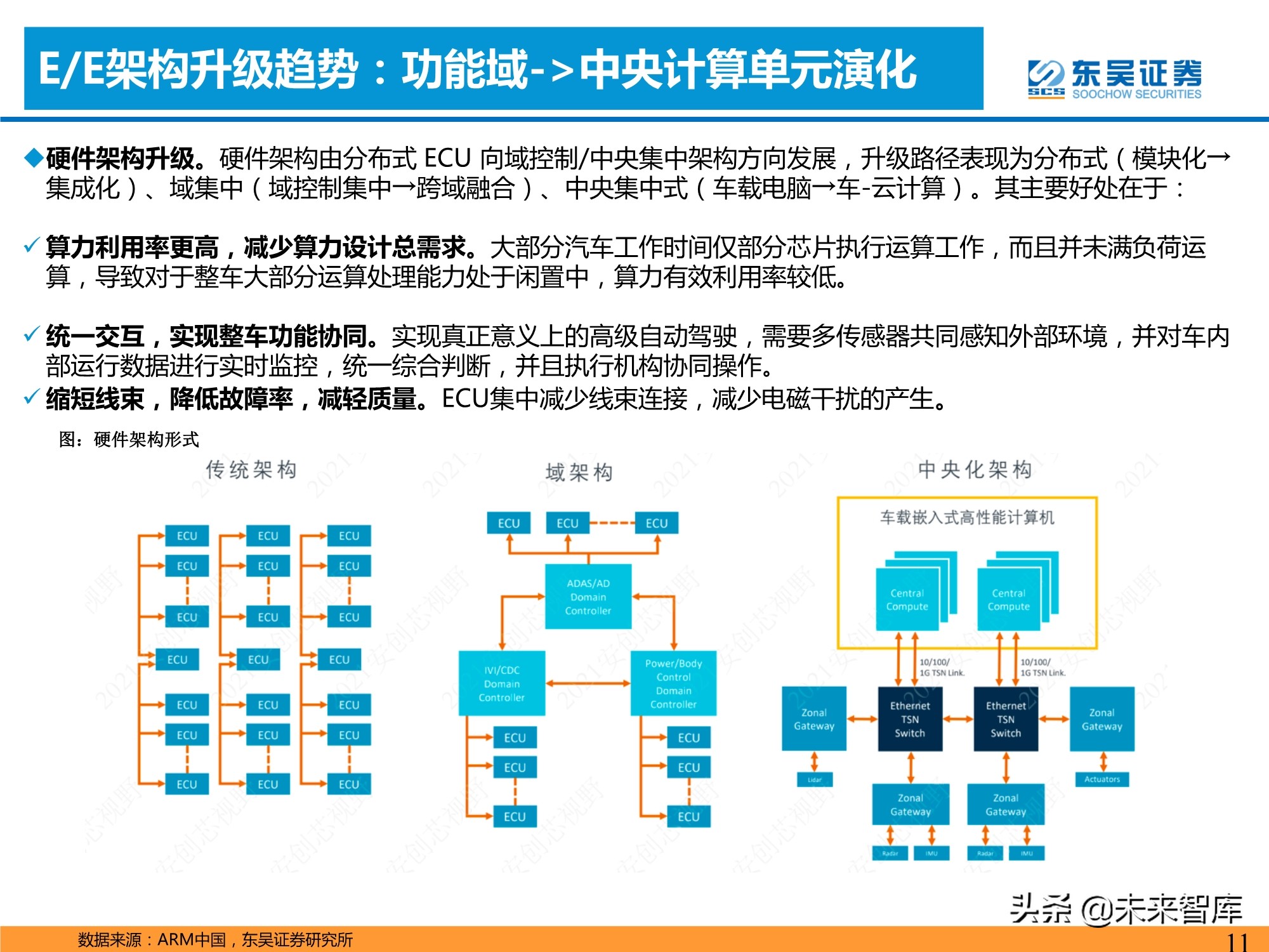 汽车智能化产业深度研究：承上启下，飞轮加速