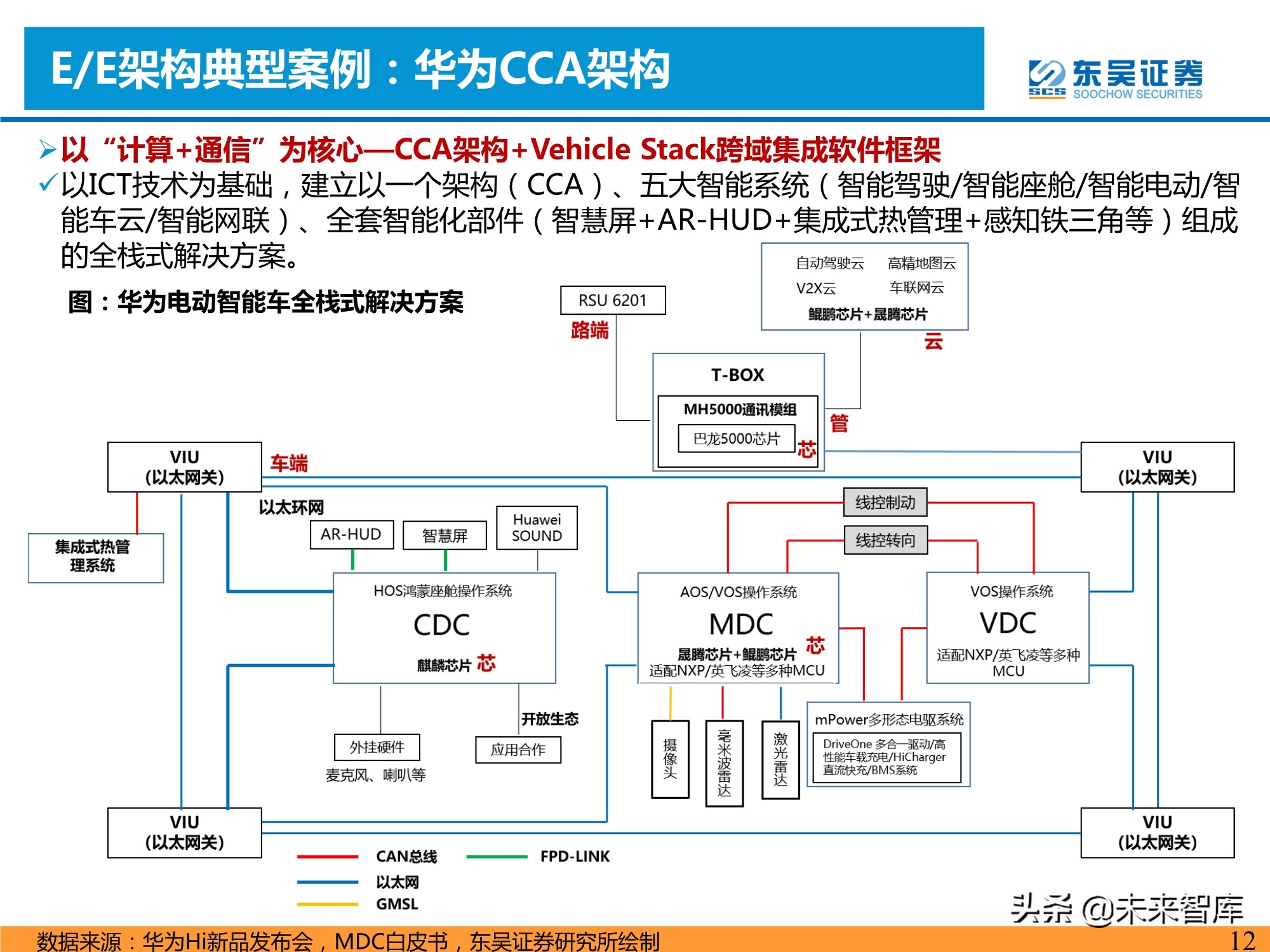 汽车智能化产业深度研究：承上启下，飞轮加速