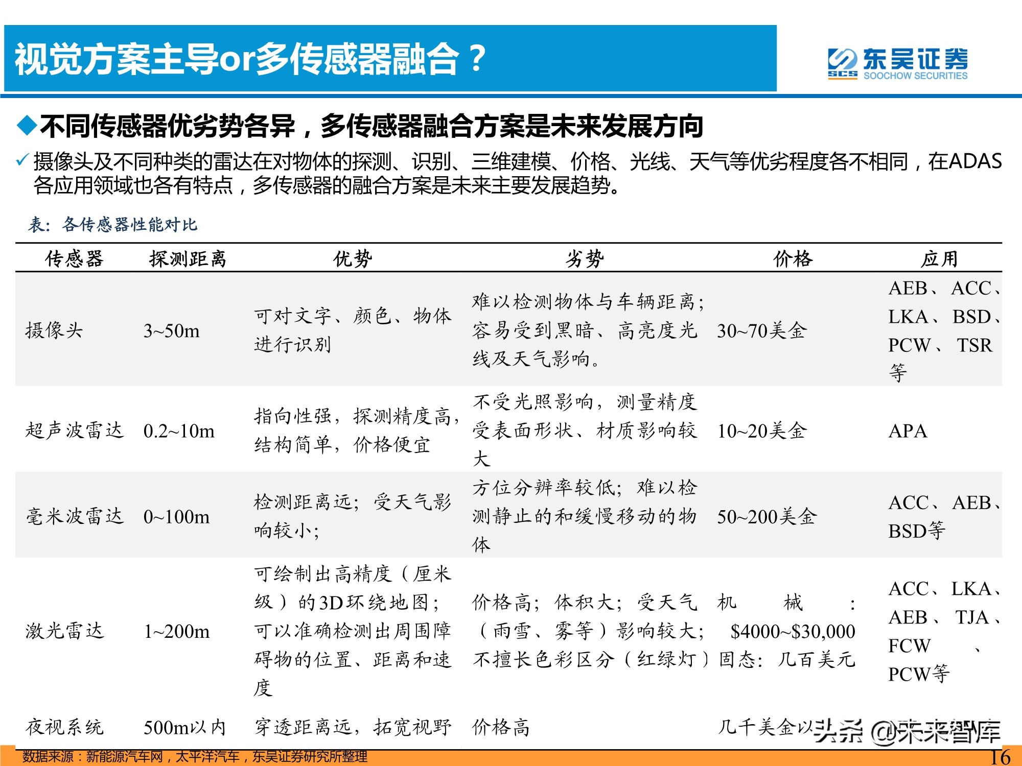 汽车智能化产业深度研究：承上启下，飞轮加速