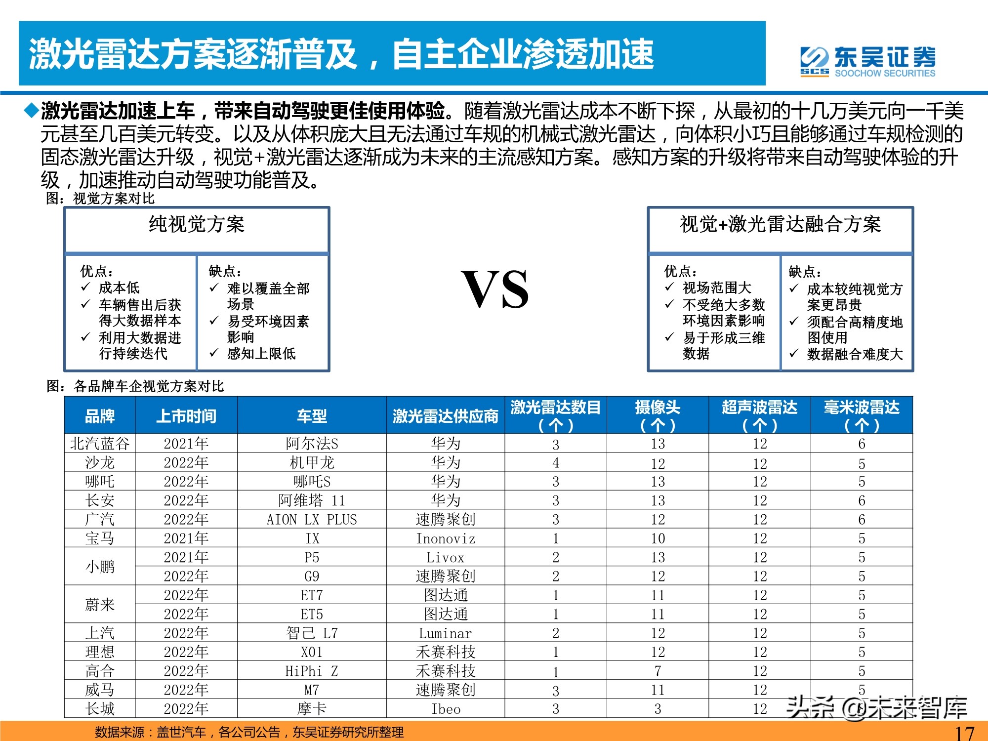 汽车智能化产业深度研究：承上启下，飞轮加速