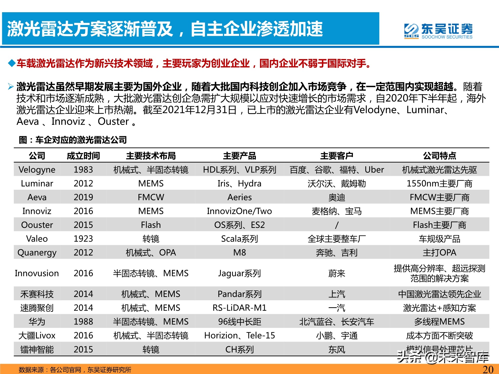 汽车智能化产业深度研究：承上启下，飞轮加速