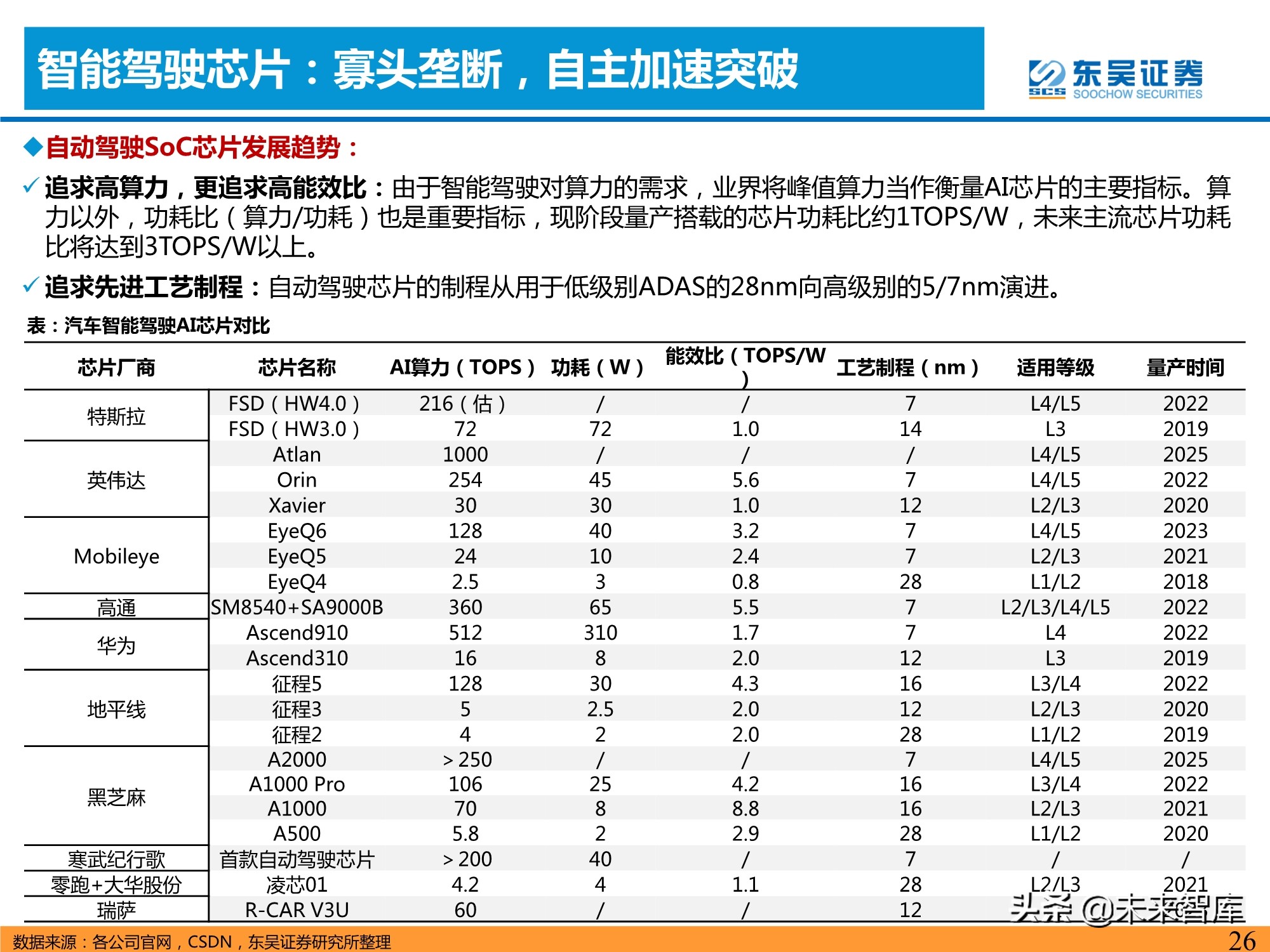 汽车智能化产业深度研究：承上启下，飞轮加速