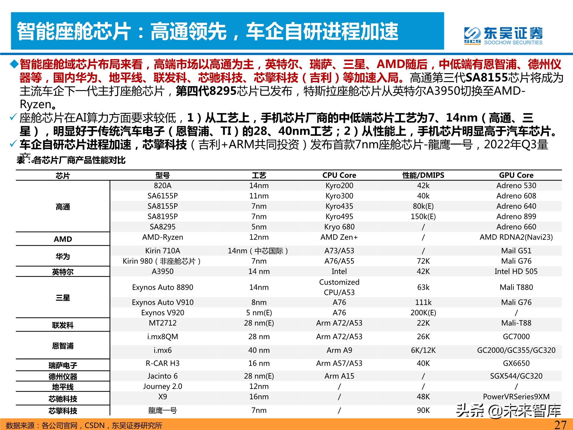 汽车智能化产业深度研究：承上启下，飞轮加速