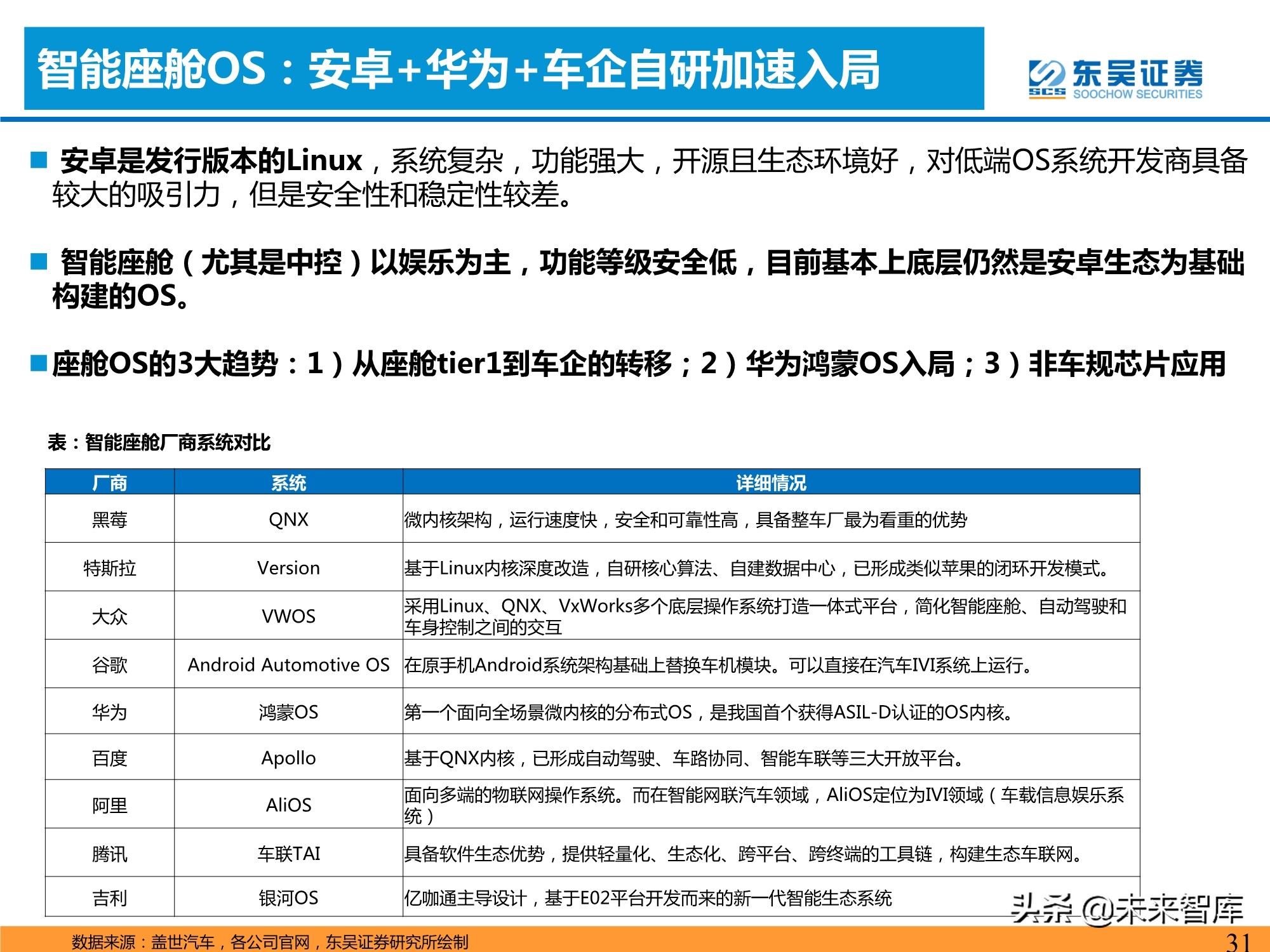 汽车智能化产业深度研究：承上启下，飞轮加速