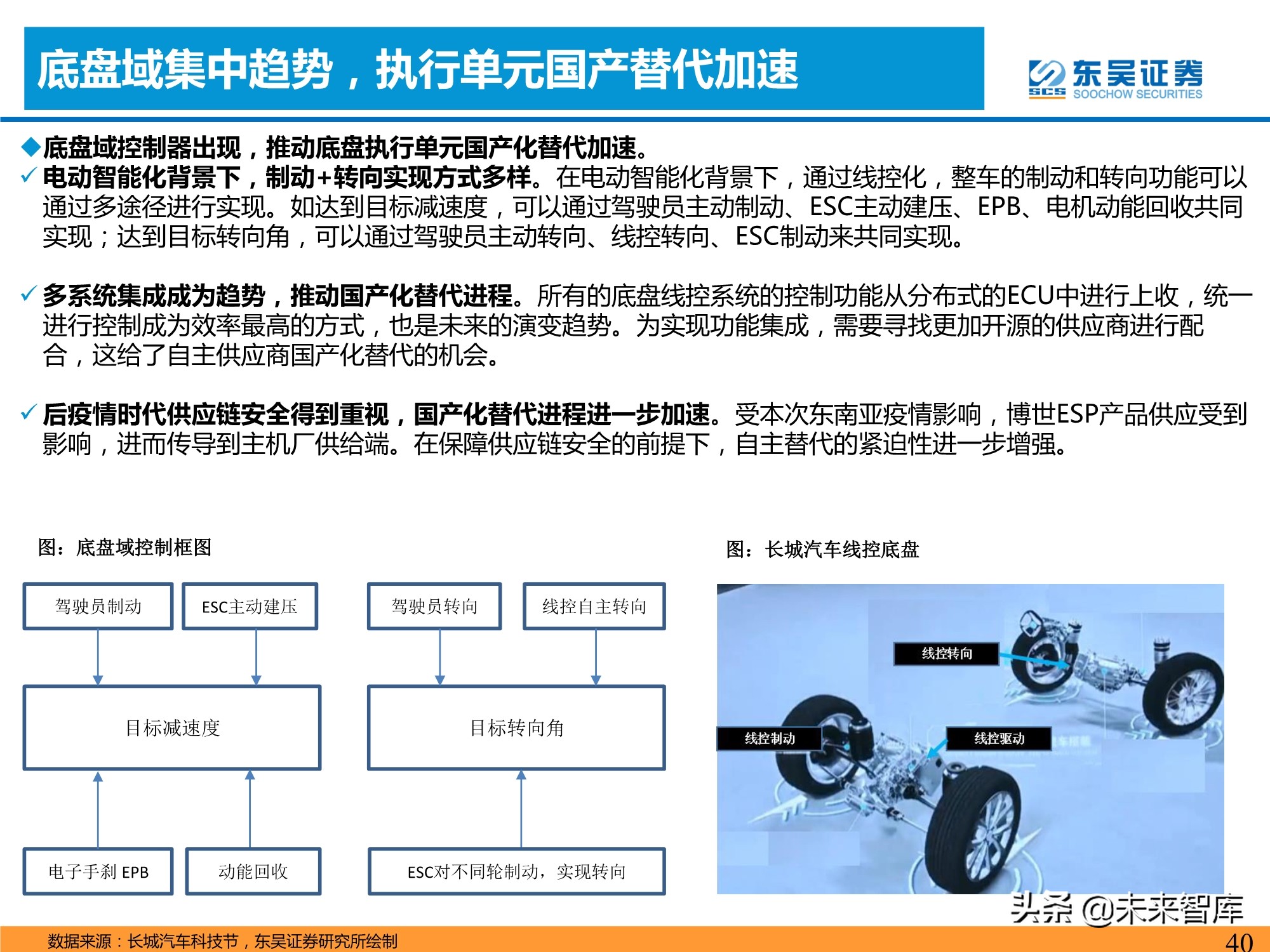 汽车智能化产业深度研究：承上启下，飞轮加速