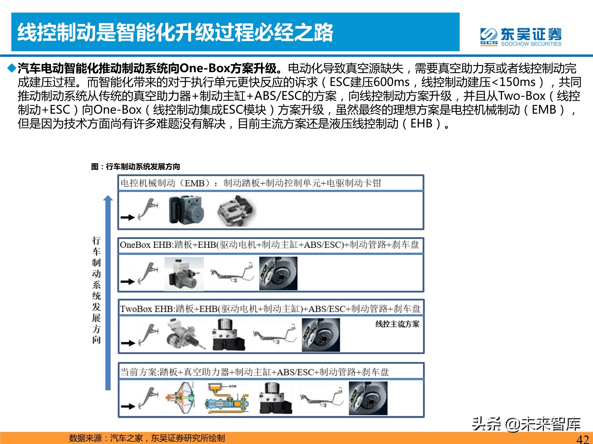 汽车智能化产业深度研究：承上启下，飞轮加速