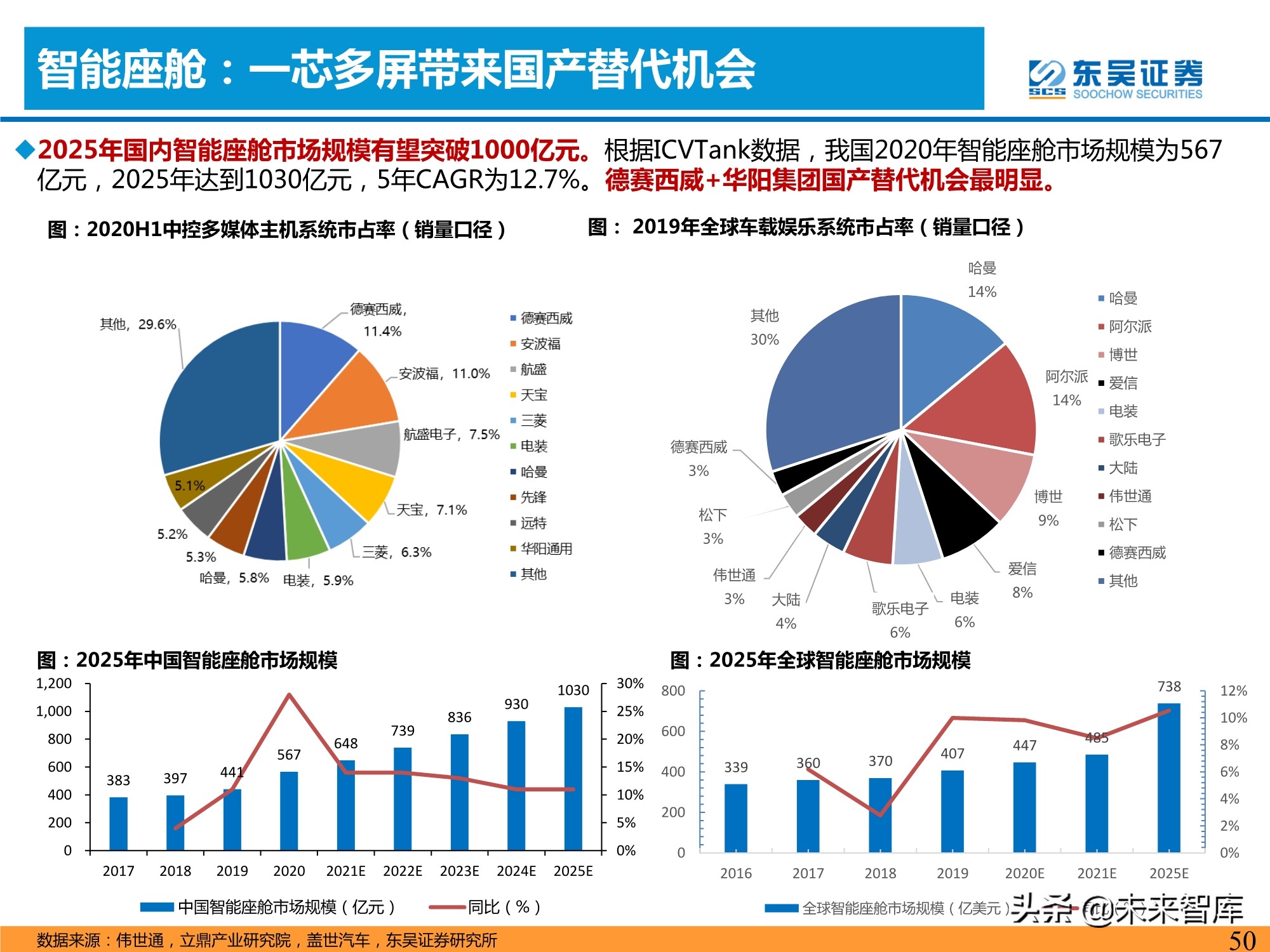 汽车智能化产业深度研究：承上启下，飞轮加速