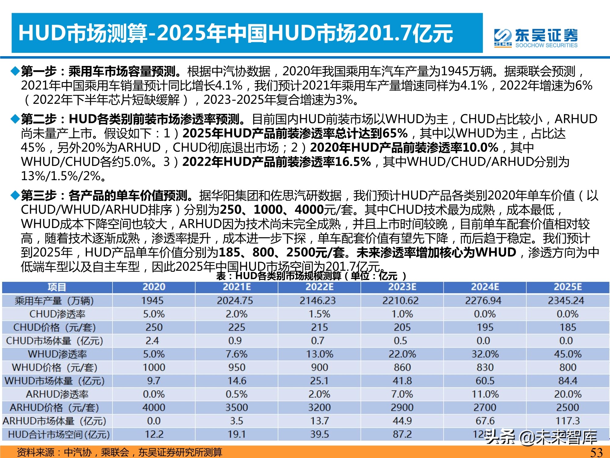 汽车智能化产业深度研究：承上启下，飞轮加速