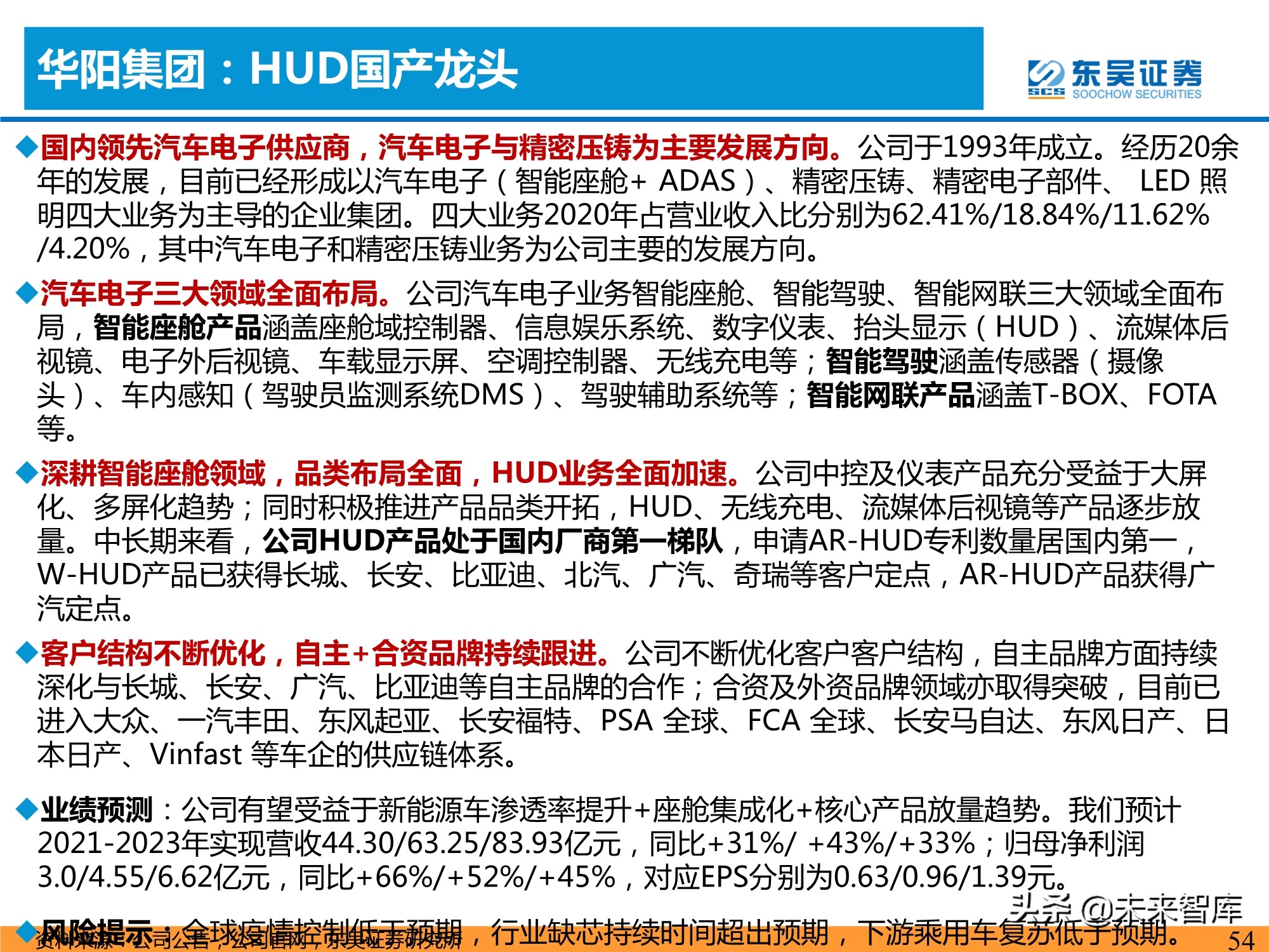 汽车智能化产业深度研究：承上启下，飞轮加速