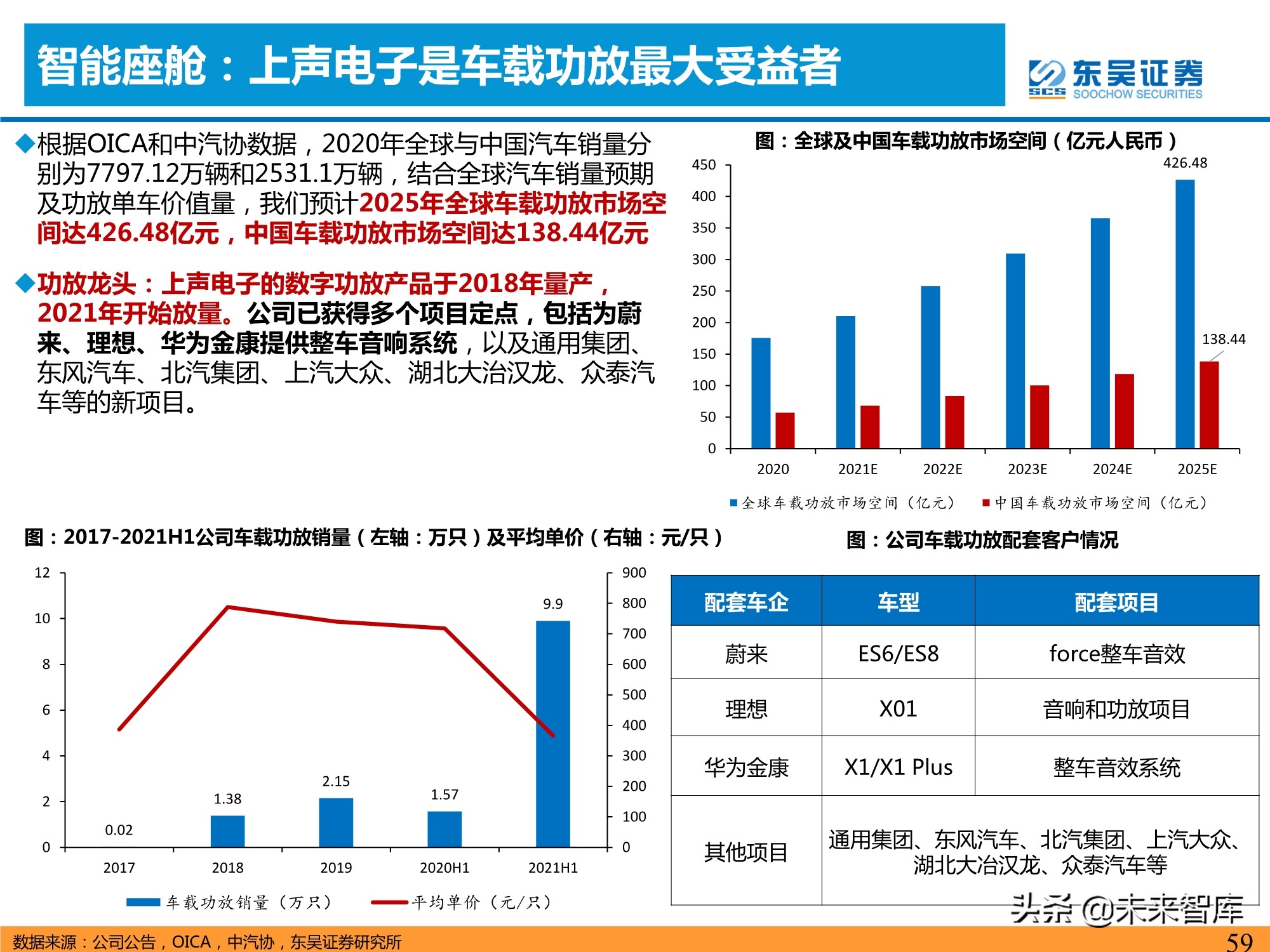 汽车智能化产业深度研究：承上启下，飞轮加速