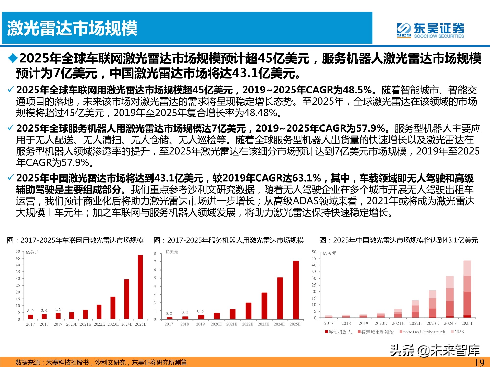 汽车智能化产业深度研究：承上启下，飞轮加速