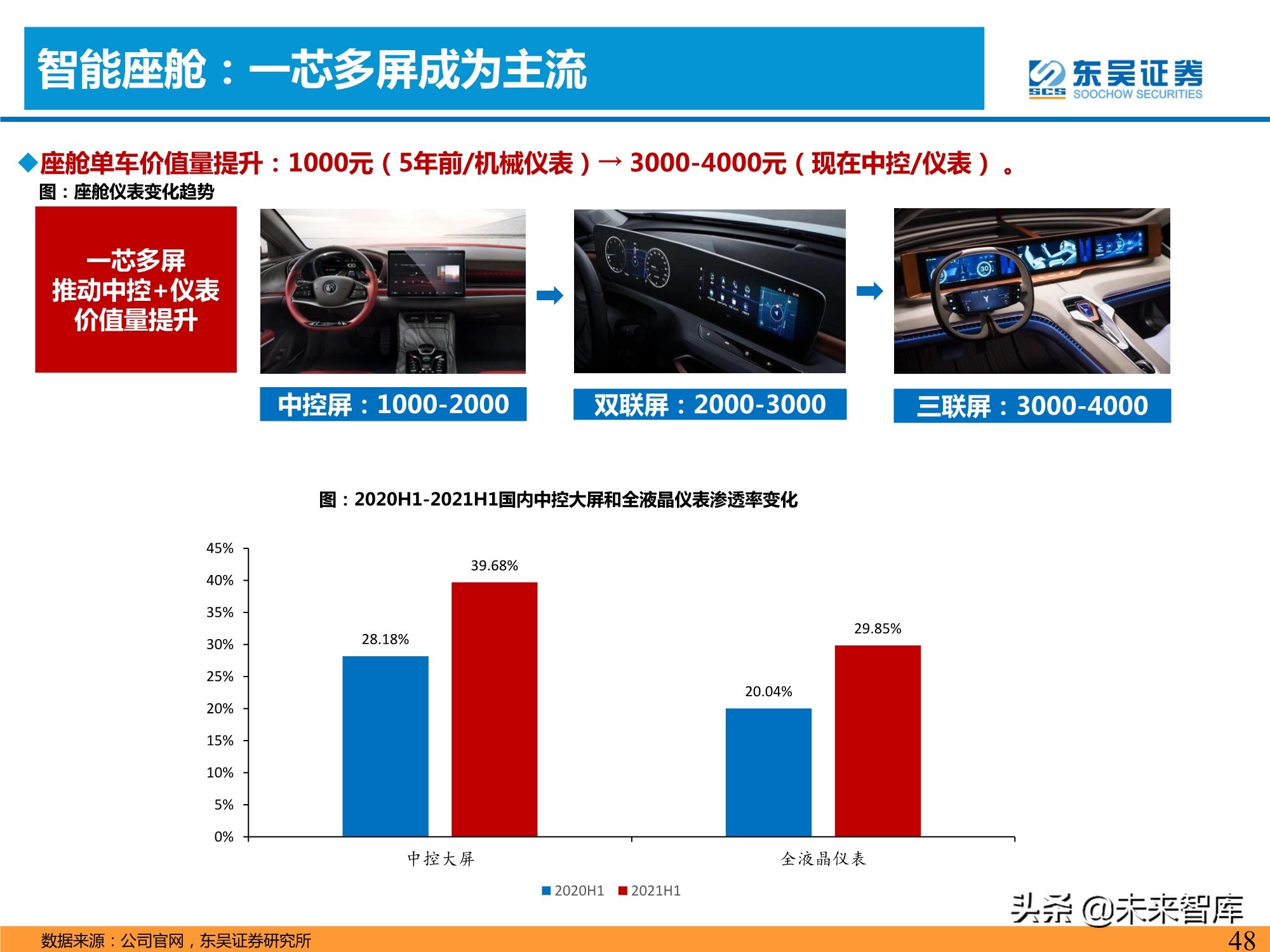 汽车智能化产业深度研究：承上启下，飞轮加速