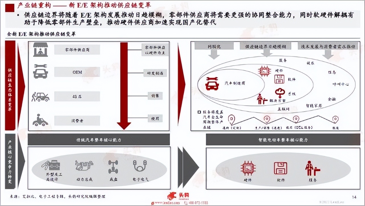 销量逆增、复工复产，新能源加速在即？重点关注这三条主线