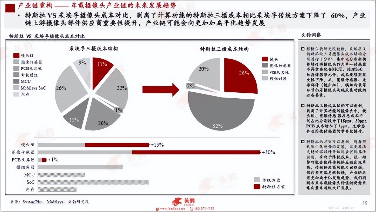 销量逆增、复工复产，新能源加速在即？重点关注这三条主线