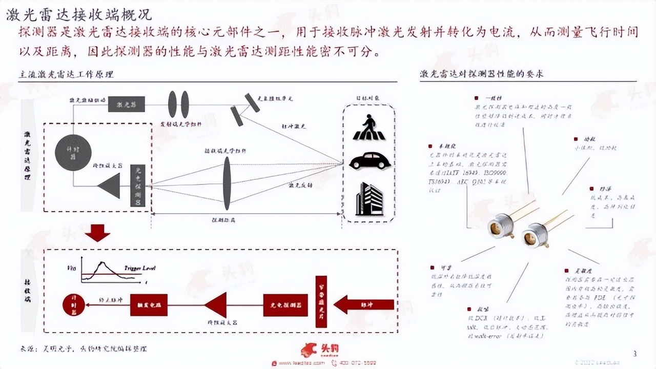 销量逆增、复工复产，新能源加速在即？重点关注这三条主线