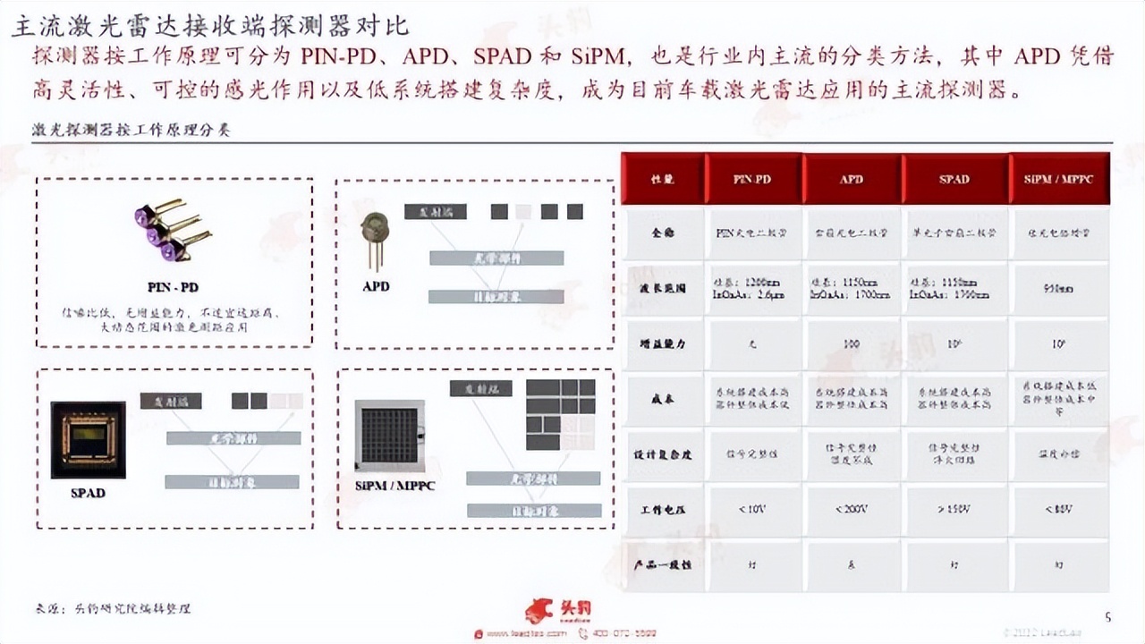 销量逆增、复工复产，新能源加速在即？重点关注这三条主线