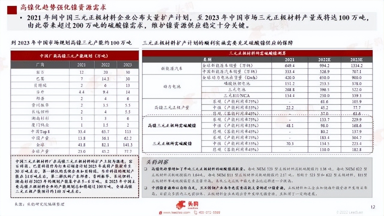 销量逆增、复工复产，新能源加速在即？重点关注这三条主线