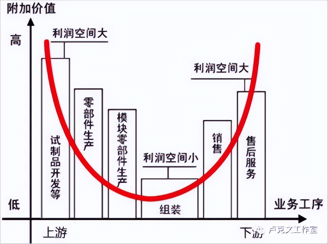 中国造车的三次突围