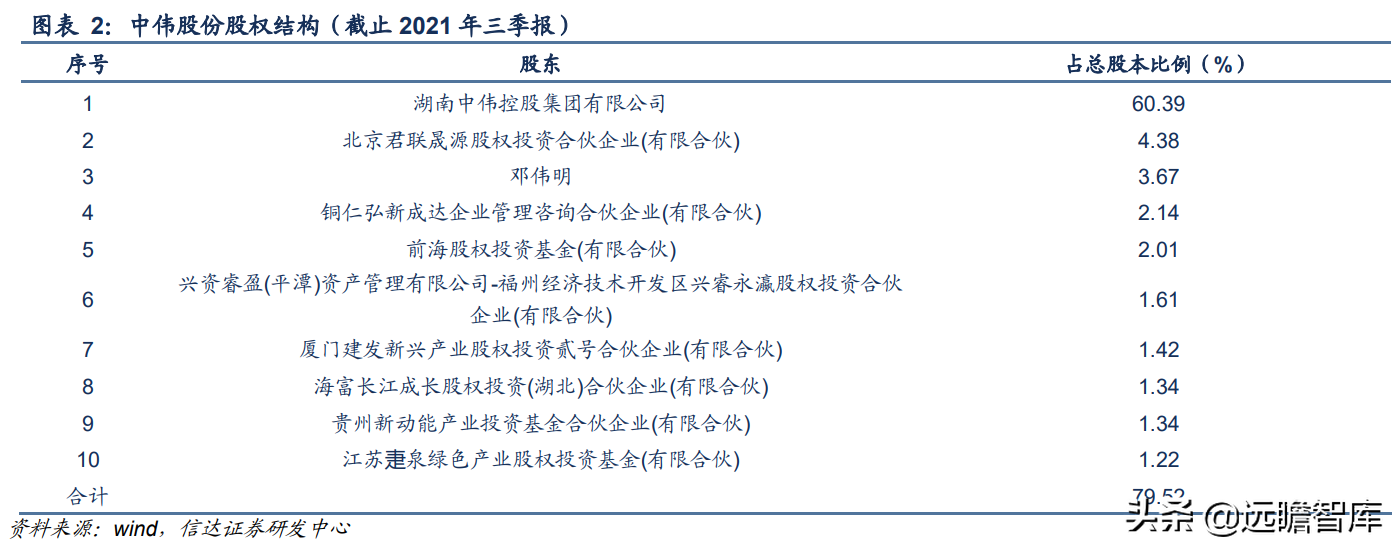 锂电正极前驱体龙头，中伟股份：布局产业一体化，业绩增长强劲