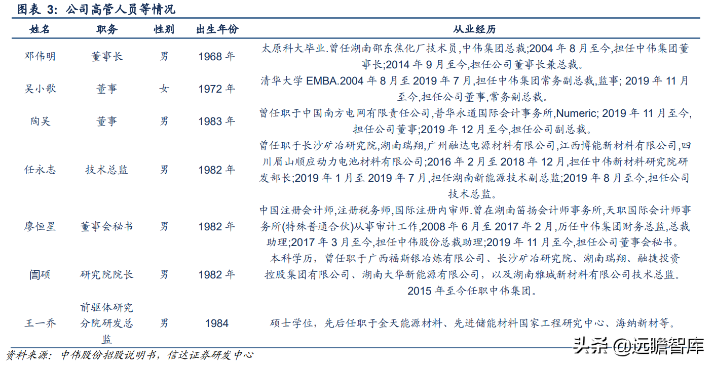 锂电正极前驱体龙头，中伟股份：布局产业一体化，业绩增长强劲