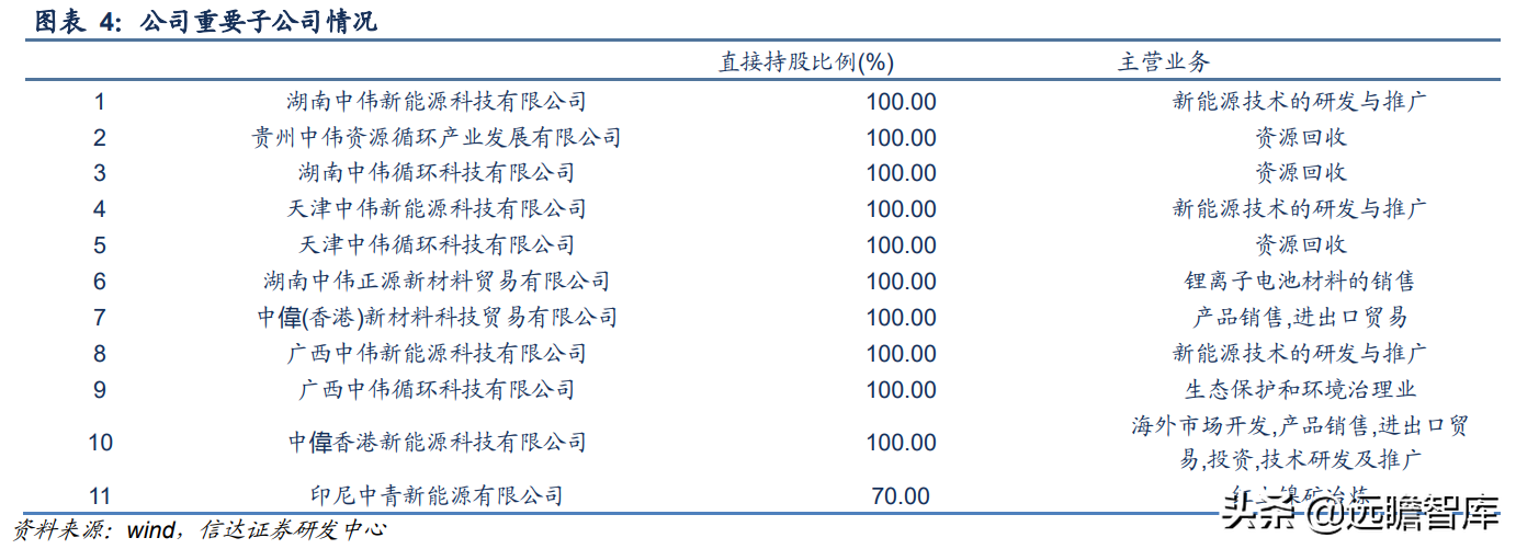 锂电正极前驱体龙头，中伟股份：布局产业一体化，业绩增长强劲