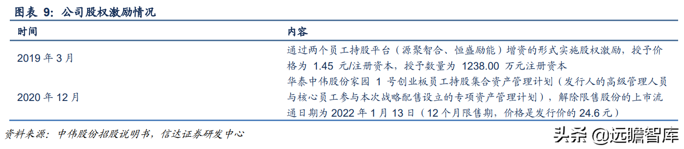 锂电正极前驱体龙头，中伟股份：布局产业一体化，业绩增长强劲