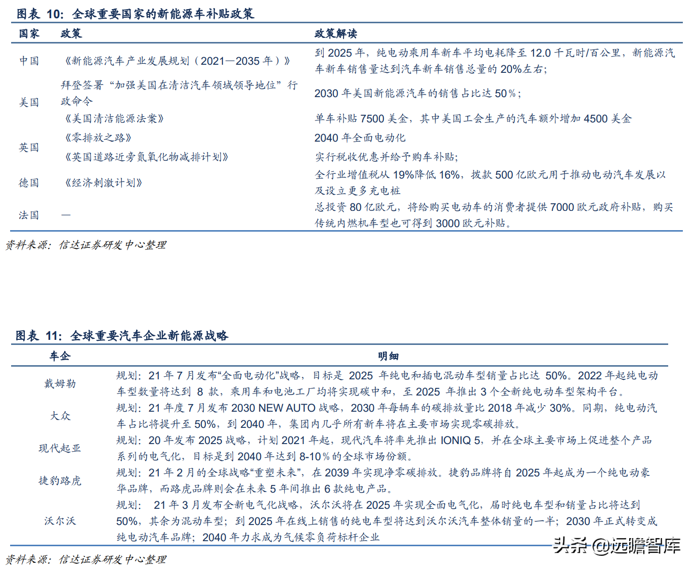 锂电正极前驱体龙头，中伟股份：布局产业一体化，业绩增长强劲